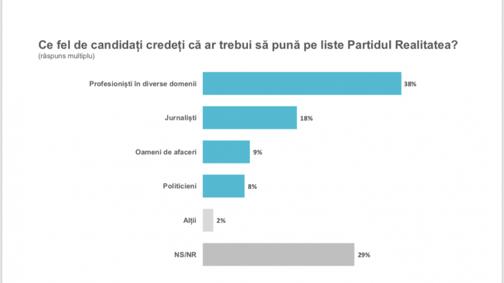 Reţea de proxeneţi destructurată de poliţiştii din municipiu