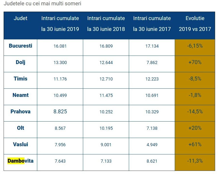 Două accidente - trei răniți. Unul a intrat cu mașina în gard, celălalt s-a răsturnat într-o livadă